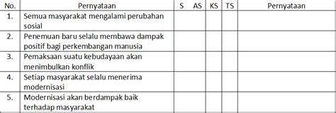 Soal Pendalaman Materi Esai Skala Sikap Penilaian Diri Dan Kecakapan 280500 Hot Sex Picture