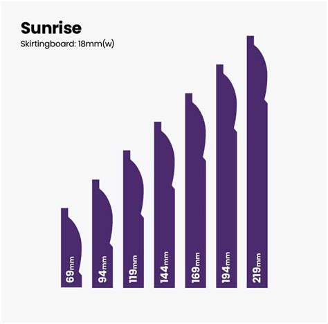 Sunrise Mdf Skirting Board Cutting Edge Skirting