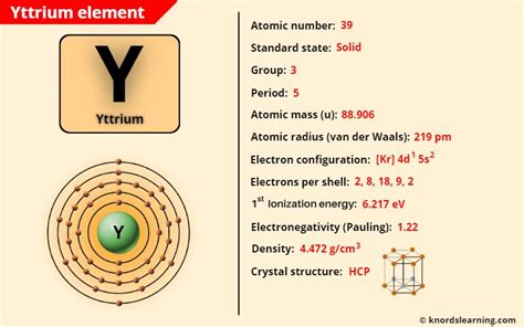 Yttrium (Y) - Periodic Table [Element Information & More]