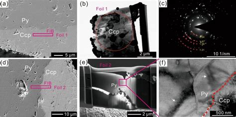 Focused Ion Beamtransmission Electron Microscope Fibtem Images Of