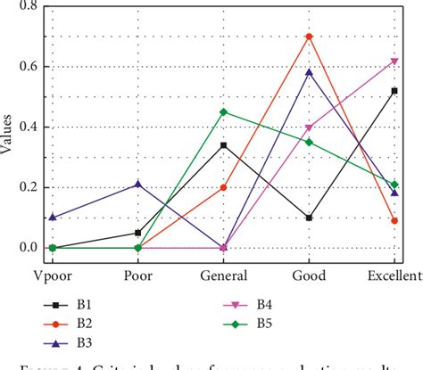 Figure 1 From Evaluation Of Smart City Sustainable Development