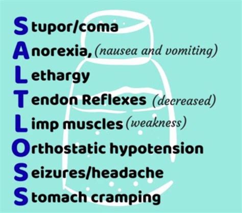 Lecture Part Sodium And Water Homeostasis Part Diseases