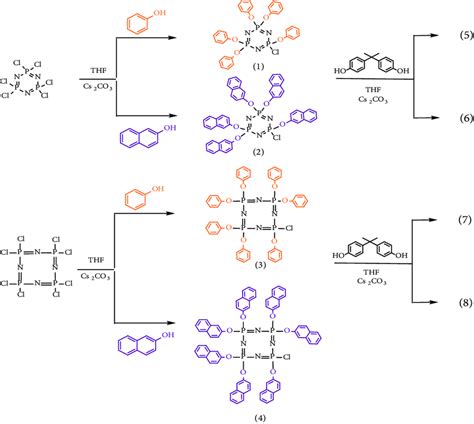 Synthetic Route To Compounds 1 8 Download Scientific Diagram