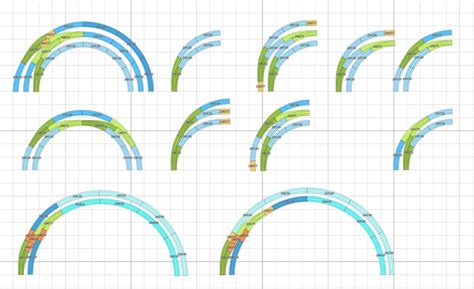 Pista Geometr A Bogenweiche Gleise M Rklin Geometrie