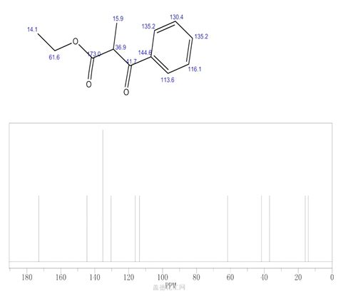 Benzenepropanoic Acid A Methyl B Oxo Ethyl Ester 10488 87 6 Wiki