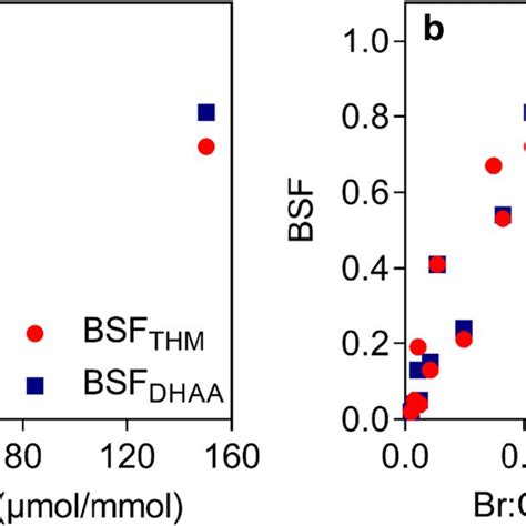 Effect Concentration Ec For Oxidative Stress Response And Bacterial Download Scientific