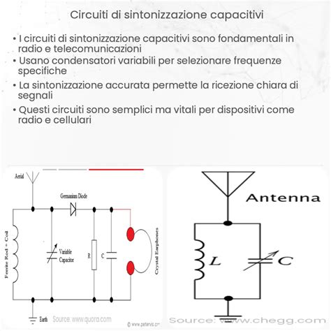 Circuiti Di Sintonizzazione Capacitivi Come Funziona Applicazione E