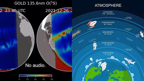 Cuál Es El Extraño Suceso Que Está Pasando En La Atmósfera Y Qué Descubrió La Nasa