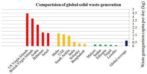Average Hourly Wages for Waste Management Professionals in Denver 13