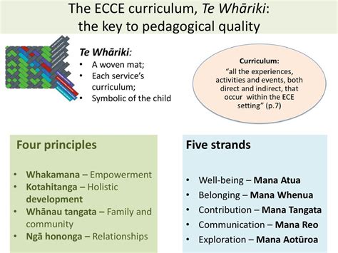 Ecce Teacher Competencies For Quality Education In The Digital Age A