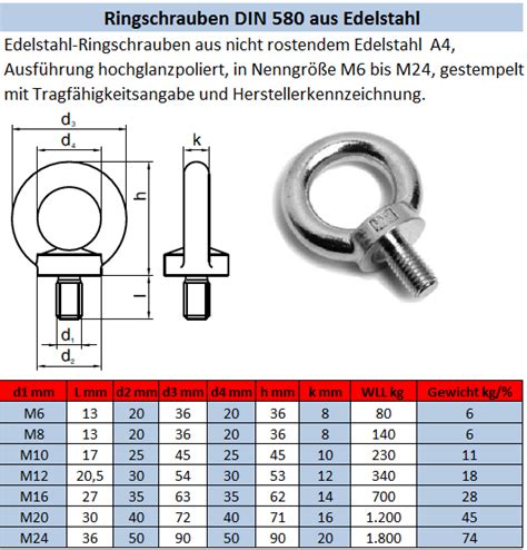 Ringschrauben DIN 580 hochfeste Ringschrauben Ösenschrauben