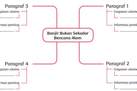 Kunci Jawaban Tema 8 Kelas 6 SD Halaman 57 58 60 Tuliskan Gagasan