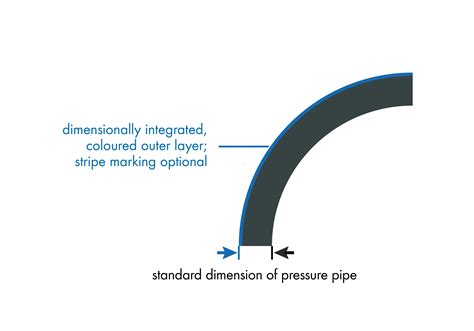 Standard Pe Pipe Egeplast Uk