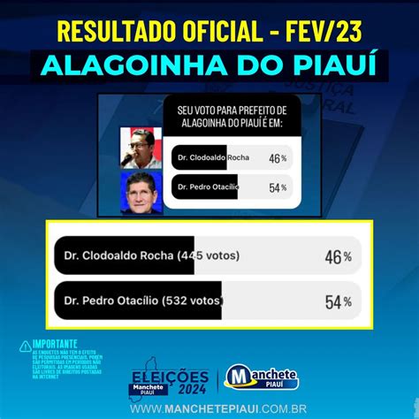 Resultados Das Enquetes Manchete Piau Elei Es Alagoinha Do