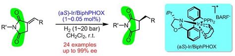 Wanbin S Lab Publication