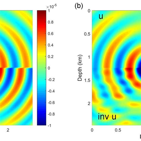 The True Marmousi P Wave Velocity Model A And S Wave Velocity Model