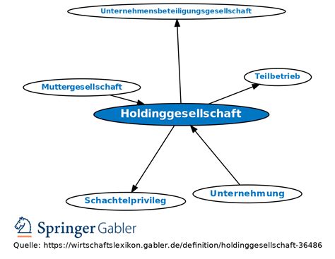 Holdinggesellschaft • Definition Gabler Wirtschaftslexikon