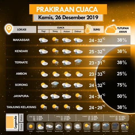 Hari Ini Gerhana Matahari Cincin Berikut Prakiraan Cuaca Bmkg Halaman