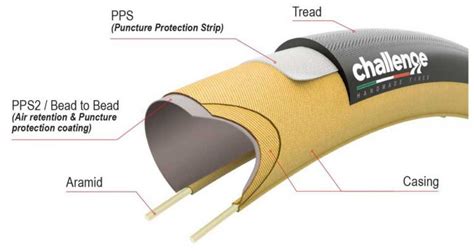 An overview of the best bicycle tire puncture protection available ...