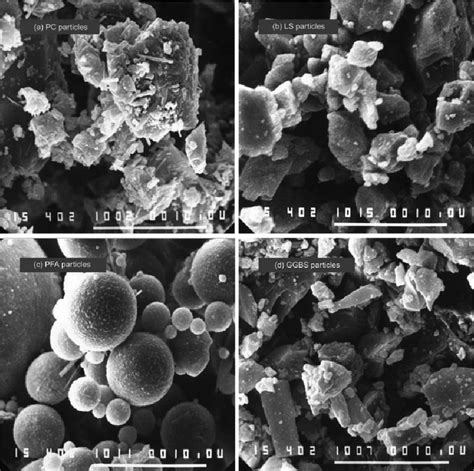 SEM Photomicrographs Comparing Shapes Of The Cement Sized Particles