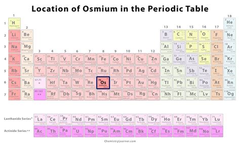 Osmium Facts, Symbol, Discovery, Properties, Uses