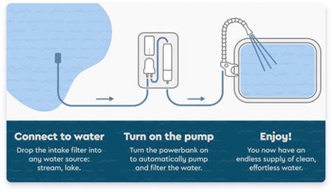 The Gosun Flow Is A Portable Solar Powered Water Purifier And Sanitation Station