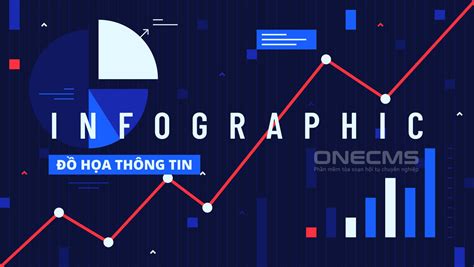 Infographic - Đồ họa thông tin - OneCMS