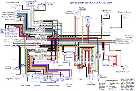 Bandit Schema Electrique Combles Isolation