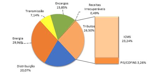 Aneel Aprova Reajuste Nas Tarifas Da Enel Distribui O Goi S Jornal O