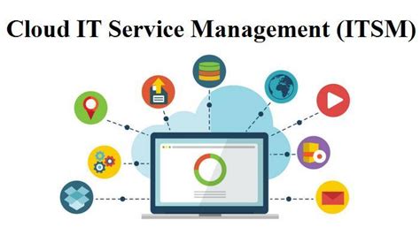 Cloud It Service Management Itsm Market Is Booming Worldwide