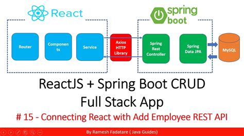 Reactjs Spring Boot Crud Full Stack App Connecting React With