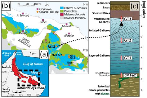 Ejm Icdp Oman Drilling Project Varitextured Gabbros From The Dike