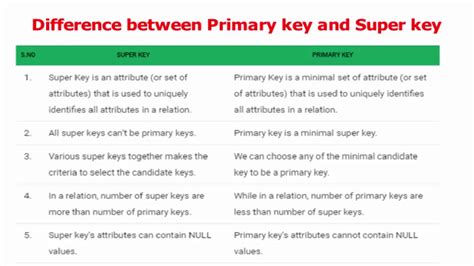 Keys In Dbms Super Primary Candidate And Foreign Keys Hot Sex Picture