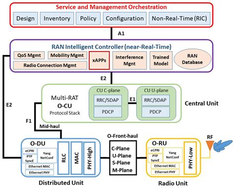 Electronics Free Full Text On Analyzing Beamforming Implementation