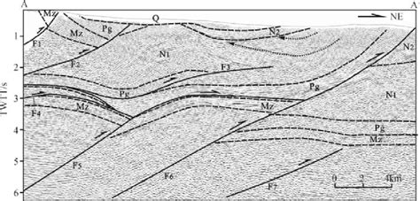 Structural Interpretation Of Seismic Profile Section A A The Section