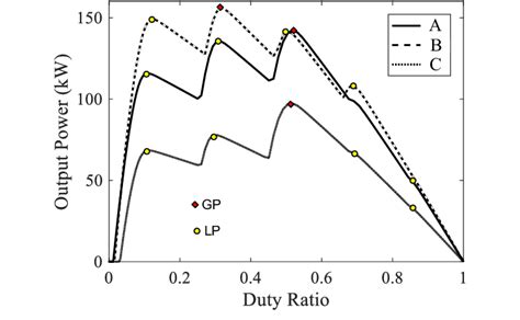 Power Vs Duty Ratio Of Boost Converter Having Gp In Same Place Download Scientific Diagram