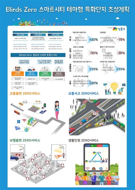 서울시 성동구 스마트시티 종합포털 Smart City Korea