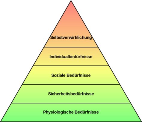 Psychologie Motivation Flashcards Quizlet