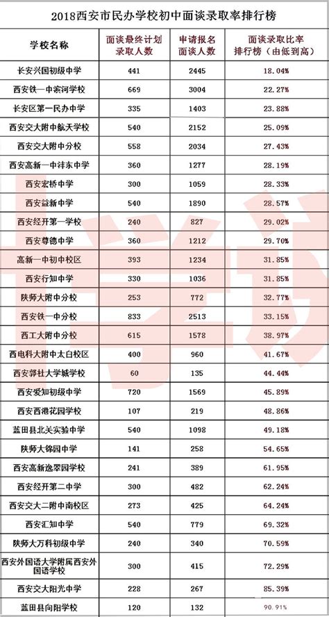 2018小升初面談情況！五大名校中工大面談錄取率最高！ 壹讀