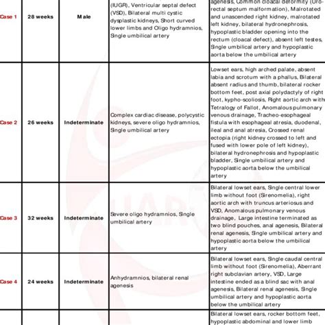 Atkin Karplus Learning Cycle Download Table