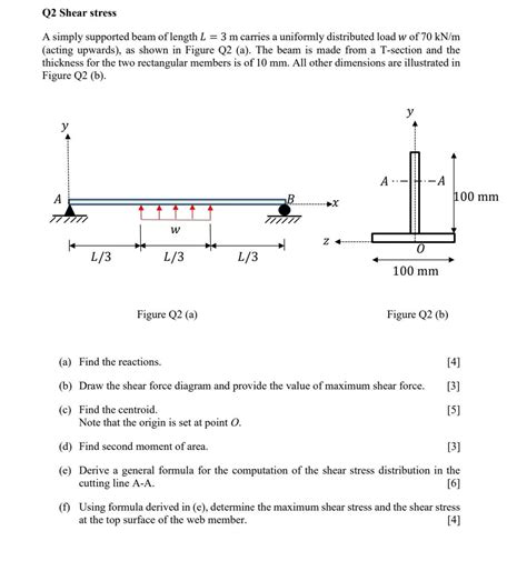 Solved Q Shear Stress A Simply Supported Beam Of Length L Chegg