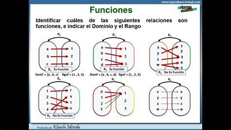 Funciones Identificar Cu Les Relaciones Son Funciones Ejecicios Al