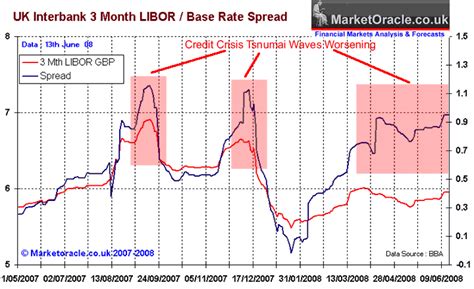 Credit Crisis Crushing UK Banks The Market Oracle