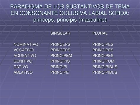 TERCERA DECLINACIÓN LATINA ppt descargar