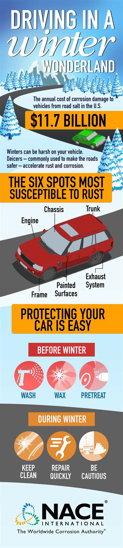 Corrosion Control | Coatings World