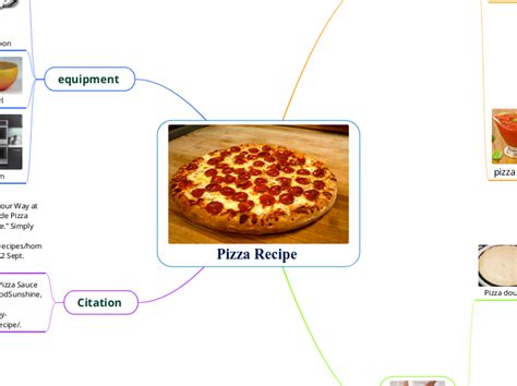 Pizza Recipe Mind Map