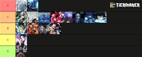 Project Slayer Breathing Bda Tier List Community Rankings Tiermaker