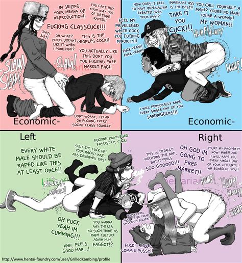 Political Compass Drawn By Grilledkambing Danbooru