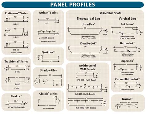 Types Of Roof Profiles