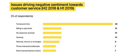 Ai Driven Sentiment Analysis In Customer Service Use Cases Benefits